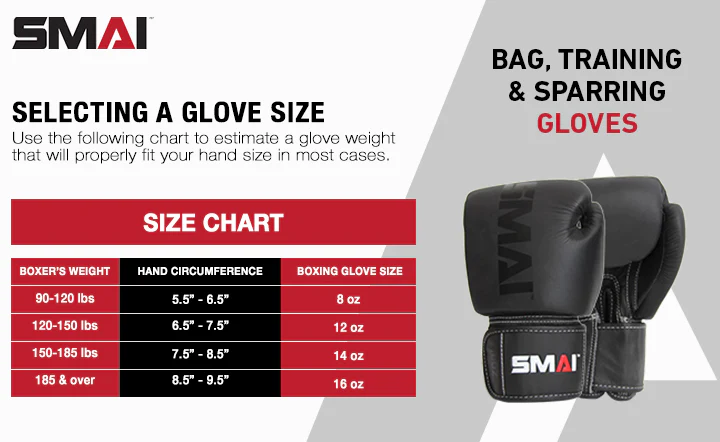 Boxing Gloves Size Guide